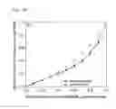 Fig. 09 - Bio-based acrylic monomers and polymers thereof