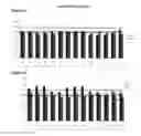 Fig. 02 - BCL-3 INHIBITORS