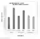 Fig. 07 - BCL-3 INHIBITORS