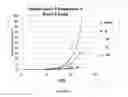 Fig. 09 - BCL-3 INHIBITORS