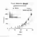 Fig. 10 - BCL-3 INHIBITORS