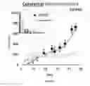 Fig. 11 - BCL-3 INHIBITORS