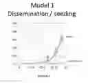 Fig. 12 - BCL-3 INHIBITORS