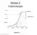 Fig. 13 - BCL-3 INHIBITORS