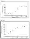 Fig. 02 - Non-selective kinase inhibitors