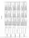 Fig. 209 - Methods of treating cardiovascular disease with an anti-ASGR antibody or binding fragments thereof
