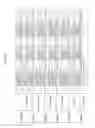 Fig. 255 - Methods of treating cardiovascular disease with an anti-ASGR antibody or binding fragments thereof