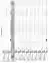 Fig. 2776 - Methods of treating cardiovascular disease with an anti-ASGR antibody or binding fragments thereof