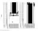 Fig. 3028 - Methods of treating cardiovascular disease with an anti-ASGR antibody or binding fragments thereof