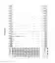 Fig. 3050 - Methods of treating cardiovascular disease with an anti-ASGR antibody or binding fragments thereof