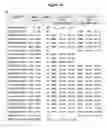 Fig. 22 - NOVEL IGFR-LIKE RECEPTOR AND USES THEREOF