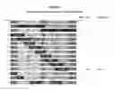 Fig. 09 - Antigen binding proteins that bind to a complex comprising β-Klotho and an FGF receptor