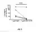 Fig. 08 - Methods of treating conditions with antibodies that bind colony stimulating factor 1 receptor (CSF1R)