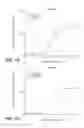 Fig. 33 - Antibodies binding to HLA-A2/WT1