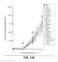 Fig. 46 - Antibodies binding to HLA-A2/WT1