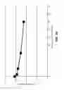 Fig. 49 - Antibodies binding to HLA-A2/WT1