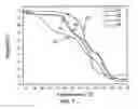Fig. 07 - Copolymers for iodide detection and methods thereof