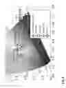 Fig. 08 - Multi-chromatic capped semiconductor nanocrystals