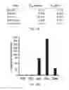 Fig. 09 - CELL CULTURES AND USE THEREOF