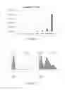 Fig. 02 - Recombinant chimeric antigen receptor gene and use thereof