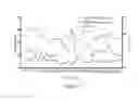 Fig. 05 - Recombinant chimeric antigen receptor gene and use thereof