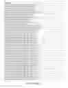 Fig. 83 - Recombinant polymerases for improved single molecule sequencing
