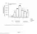 Fig. 04 - Fusion proteins comprising enzyme replacement therapy enzymes