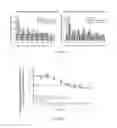 Fig. 06 - Fusion proteins comprising enzyme replacement therapy enzymes