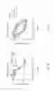 Fig. 07 - Fusion proteins comprising enzyme replacement therapy enzymes