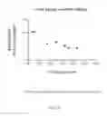 Fig. 22 - Fusion proteins comprising enzyme replacement therapy enzymes