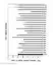 Fig. 02 - CRISPR/cas-related methods and compositions for treating herpes simplex virus