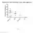 Fig. 02 - METHODS AND COMPOSITIONS FOR MODIFIED FACTOR IX PROTEINS