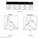 Fig. 09 - METHODS FOR SELECTING BINDERS BY PHAGE DISPLAY AND MASKED SELECTION