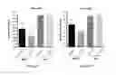 Fig. 07 - Recombinant virus products and methods for inhibition of expression of myotilin