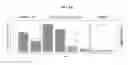 Fig. 07 - Compositions and methods for improving crop yields through trait stacking