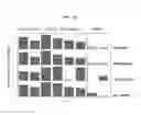 Fig. 08 - Compositions and methods for improving crop yields through trait stacking