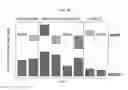 Fig. 09 - Compositions and methods for improving crop yields through trait stacking