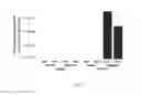 Fig. 04 - Recombinant yeast cell