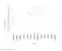 Fig. 07 - Recombinant yeast cell