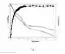 Fig. 02 - Construction of a Lactobacillus Casei Ethanologen
