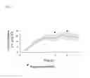Fig. 09 - Reporter construct and biosensor for interferon second messenger 2-5A