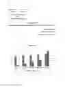 Fig. 03 - Method for quantifying and/or detecting human male DNA