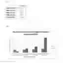 Fig. 04 - Method for quantifying and/or detecting human male DNA