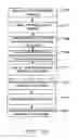 Fig. 22 - Methods for creating bilayers for use with nanopore sensors