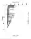 Fig. 43 - Methods for creating bilayers for use with nanopore sensors