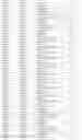 Fig. 71 - Methods and compositions for diagnosing, prognosing, and treating endometriosis