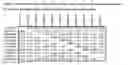 Fig. 02 - Genetic polymorphisms associated with venous thrombosis, methods of detection and uses thereof