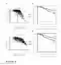 Fig. 06 - METHOD FOR ASSESSING A PROGNOSIS AND PREDICTING THE RESPONSE OF PATIENTS WITH MALIGNANT DISEASES TO IMMUNOTHERAPY