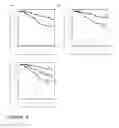 Fig. 09 - METHOD FOR ASSESSING A PROGNOSIS AND PREDICTING THE RESPONSE OF PATIENTS WITH MALIGNANT DISEASES TO IMMUNOTHERAPY