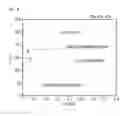 Fig. 09 - BIODEGRADABLE MAGNESIUM ALLOY AND MANUFACTURING METHOD THEREFOR